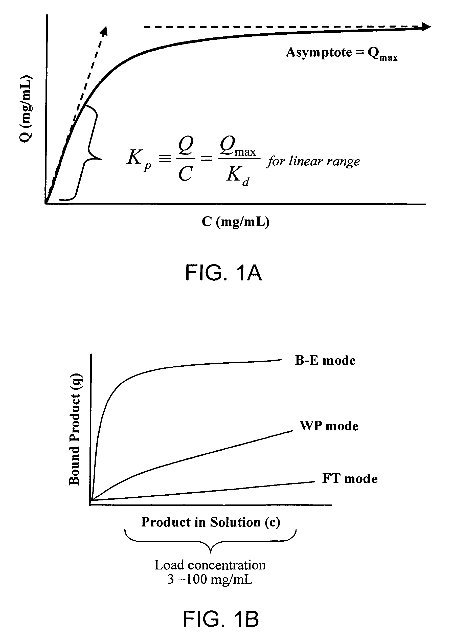 Method of weak partitioning chromatography