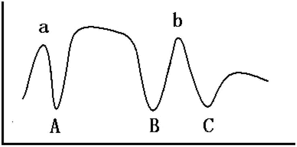 Method for adjusting water molecule cluster through quantum resonance