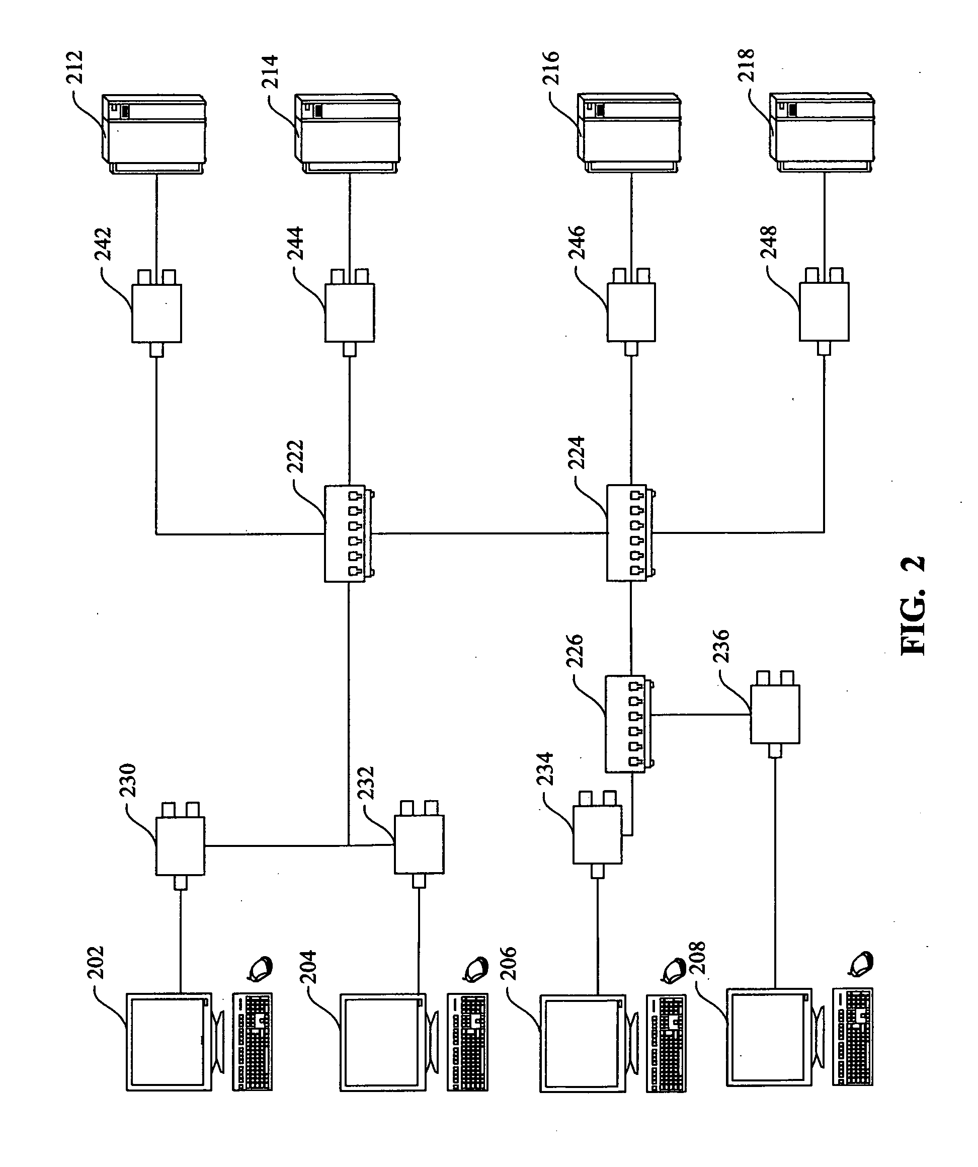 Matrix architecture for KVM extenders