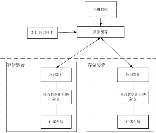 Duplicated data delete method