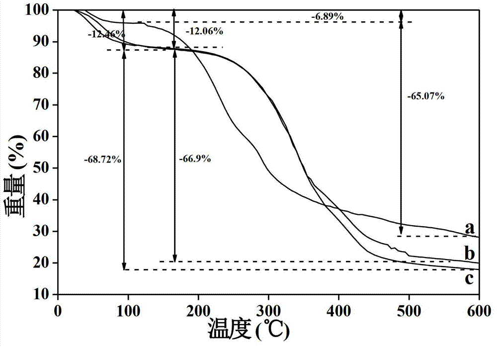 Magnetic microzyme surface imprinted adsorbent for selectively separating cefalexin as well as preparation method and application thereof