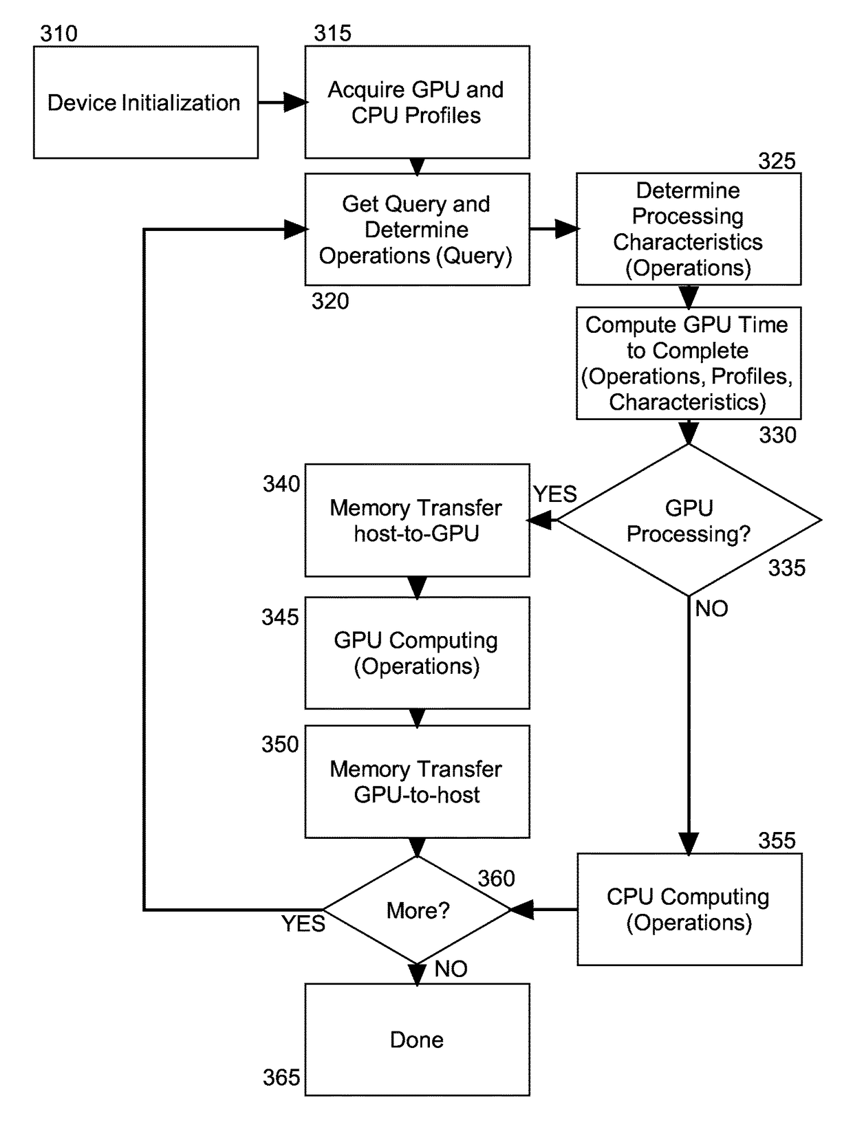 Selective utilization of graphics processing unit (GPU) based acceleration in database management