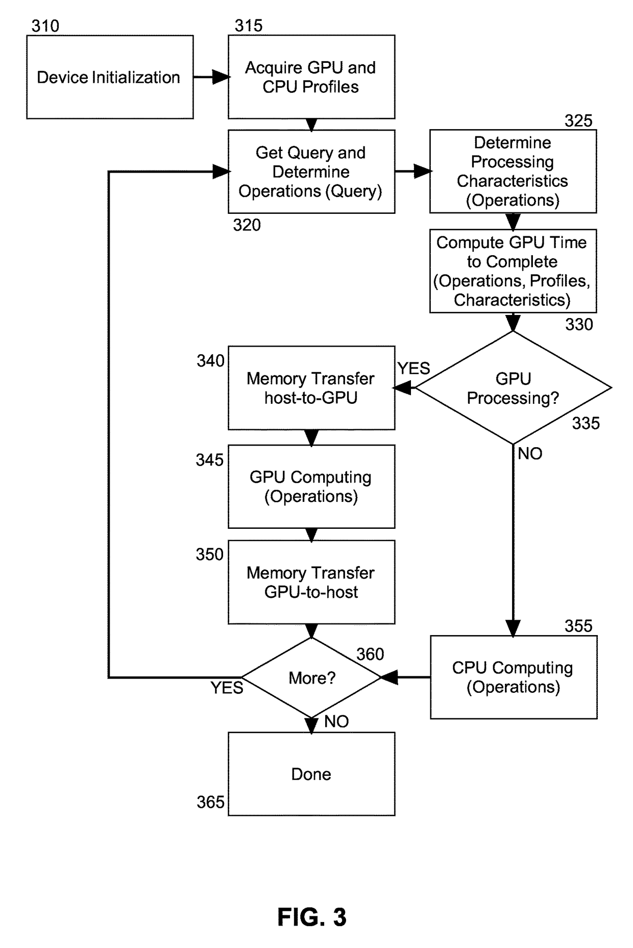 Selective utilization of graphics processing unit (GPU) based acceleration in database management