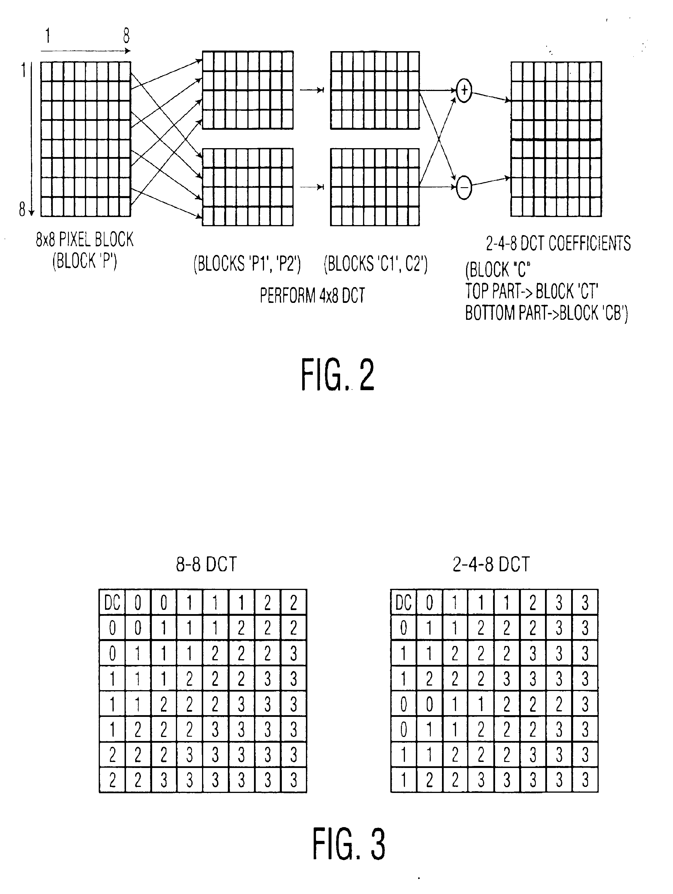 System and associated method for transcoding discrete cosine transform coded signals