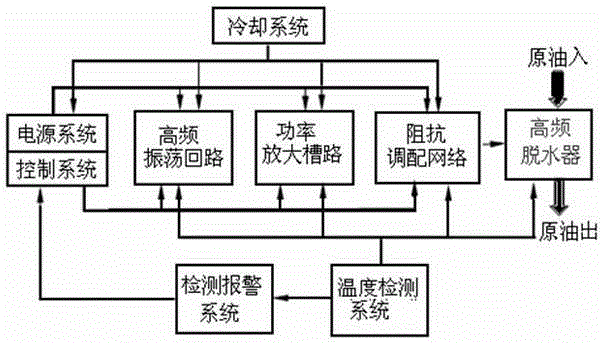 High-frequency crude oil dehydrator