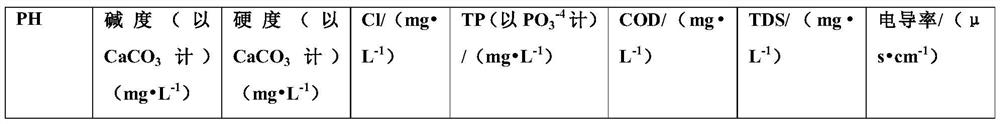 An industrial circulating water treatment agent