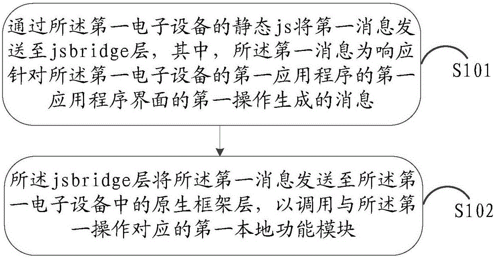 Information processing method and electronic device