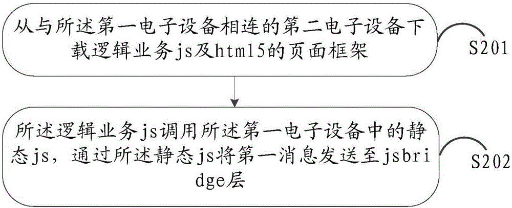 Information processing method and electronic device