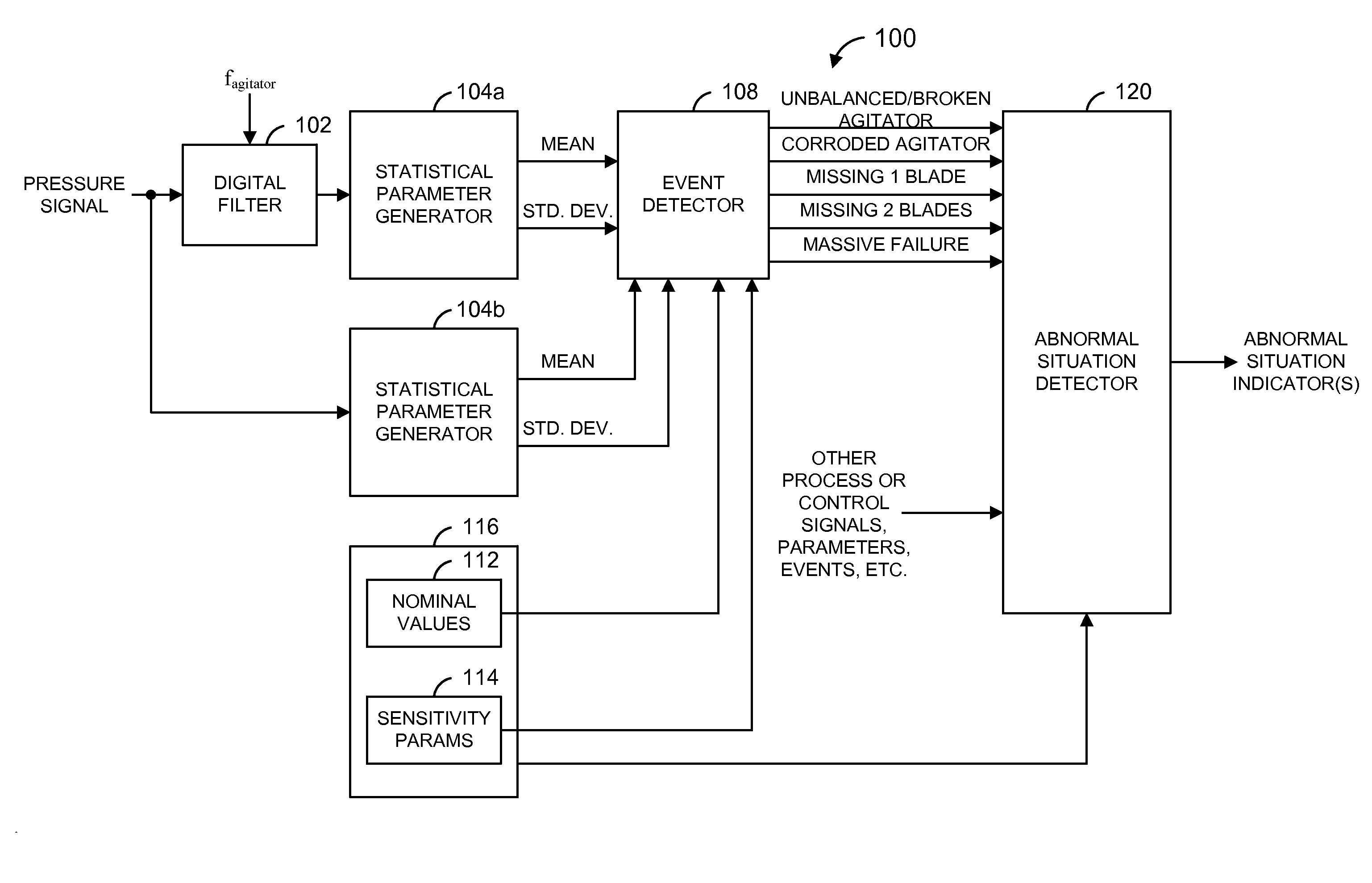 Method and system for detecting abnormal operation in a stirred vessel