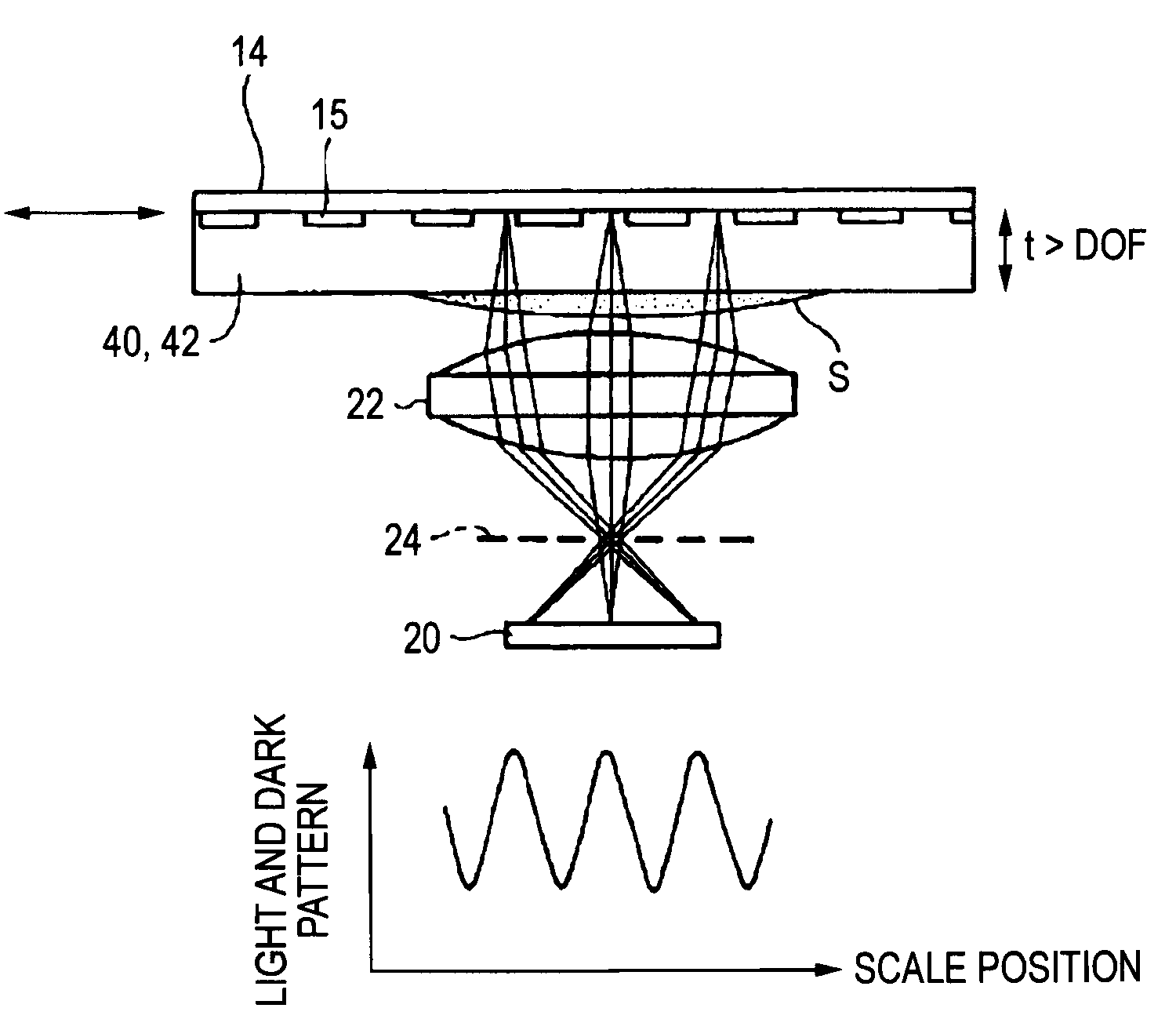 Photoelectric encoder with a transparent protective material having a thickness equal to or greater than a depth of focus of an image forming optical system disposed on the surface of a scale