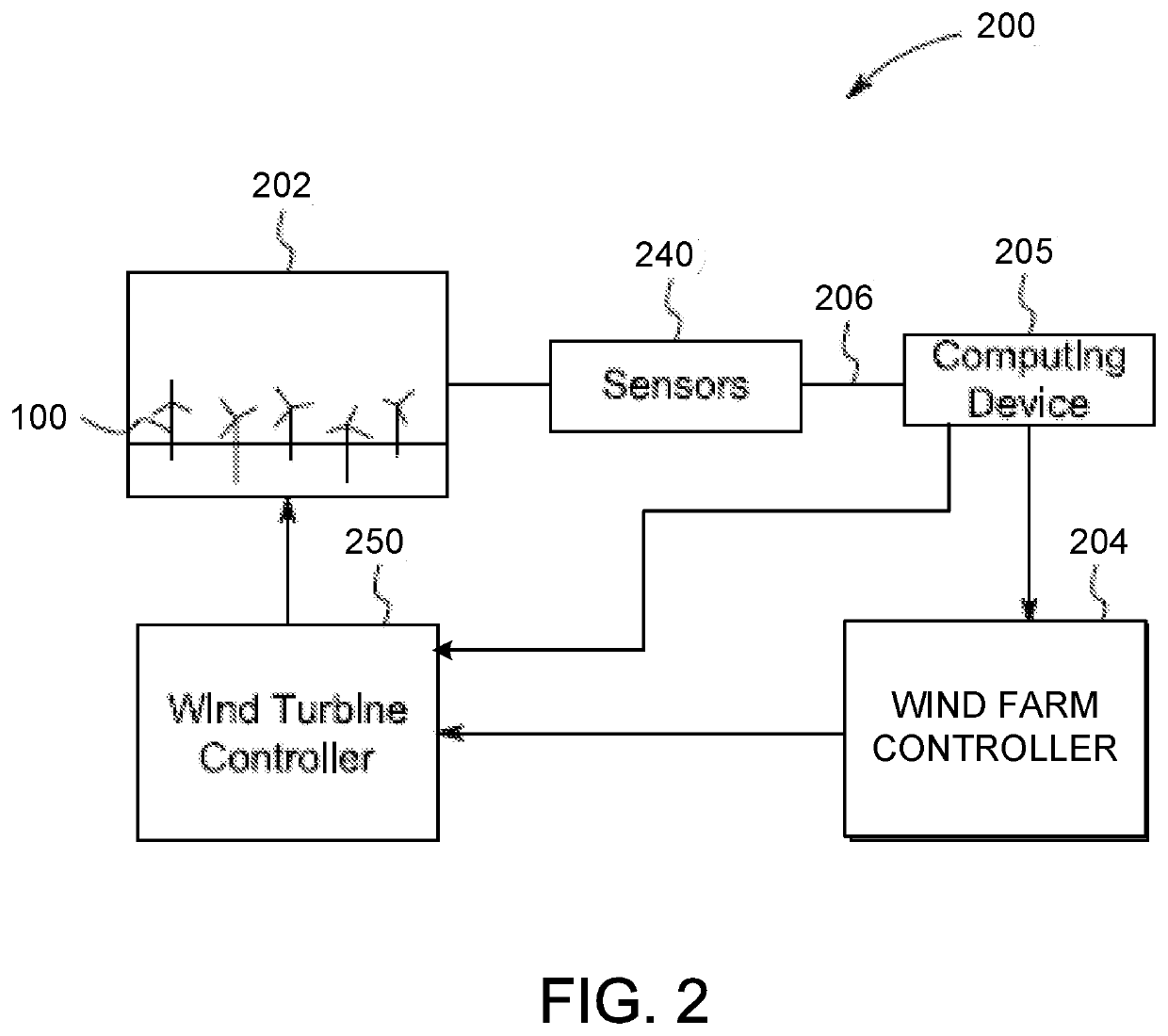 Method for controlling operation of a wind turbine