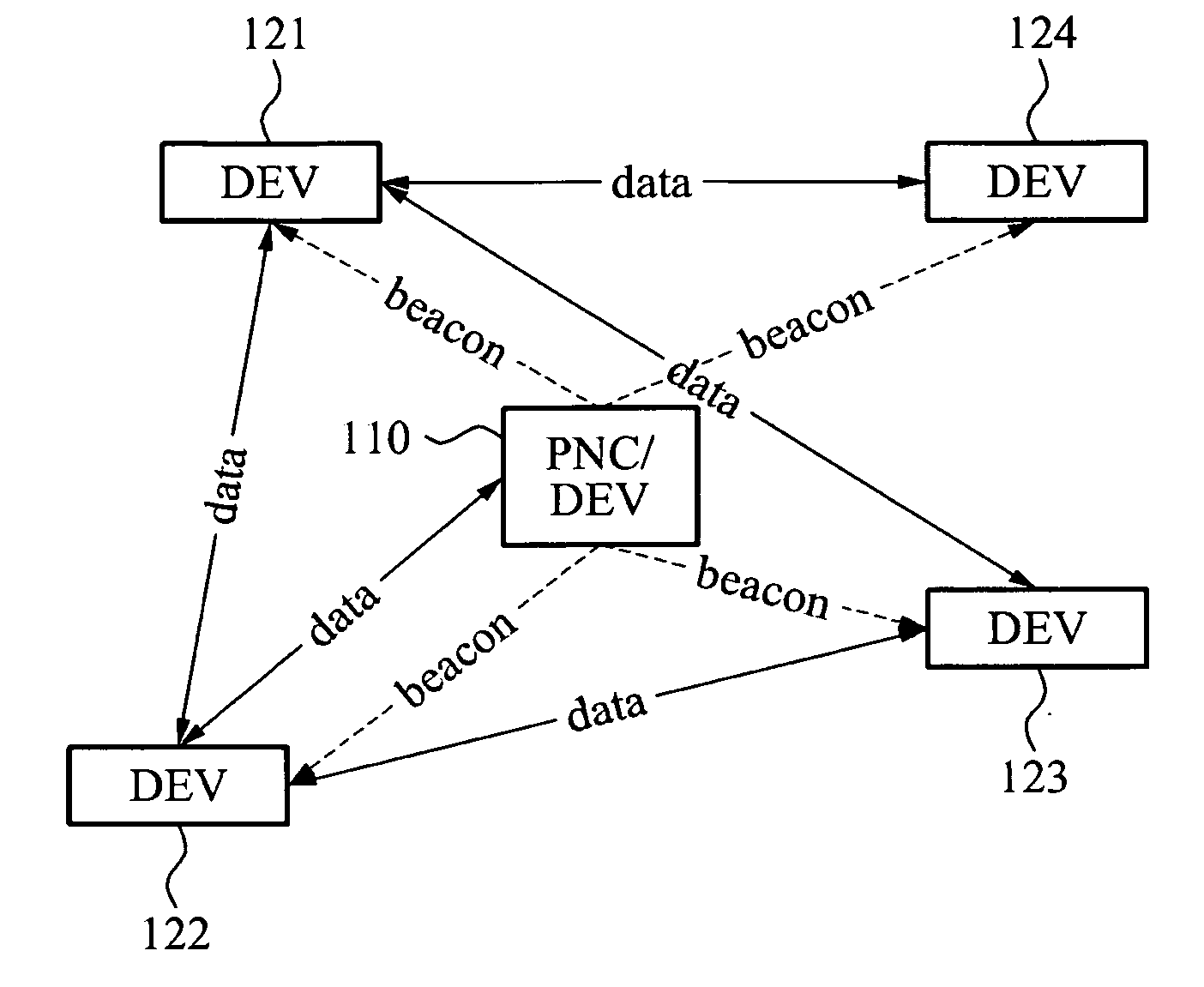 Method and apparatus for spatial reuse by assistance of distributed devices over wireless system using directional antennas