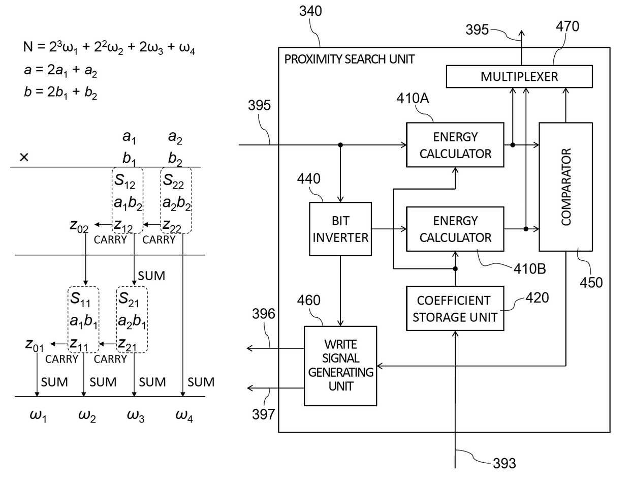 Semiconductor device capable of attaining ground state in an ising model