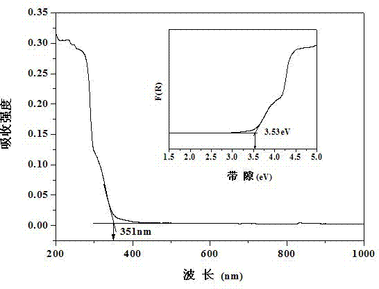 Nonlinear optical crystal bismuth rubidium iodate as well as preparation method and application thereof