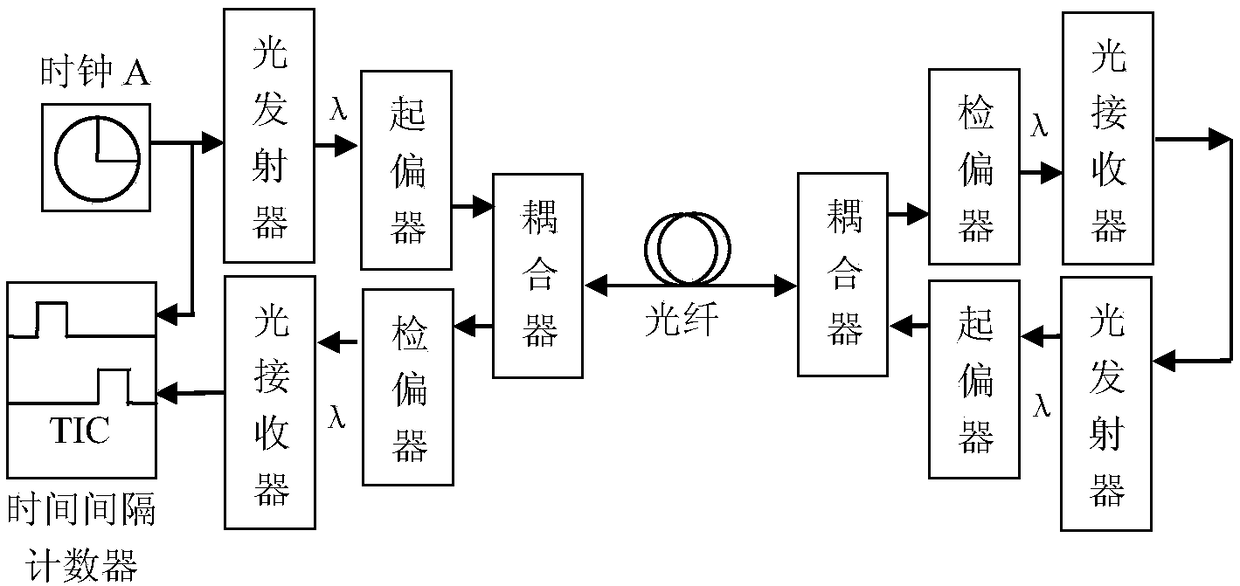 Method for transmitting time-frequency signal in optical fiber through polarized light