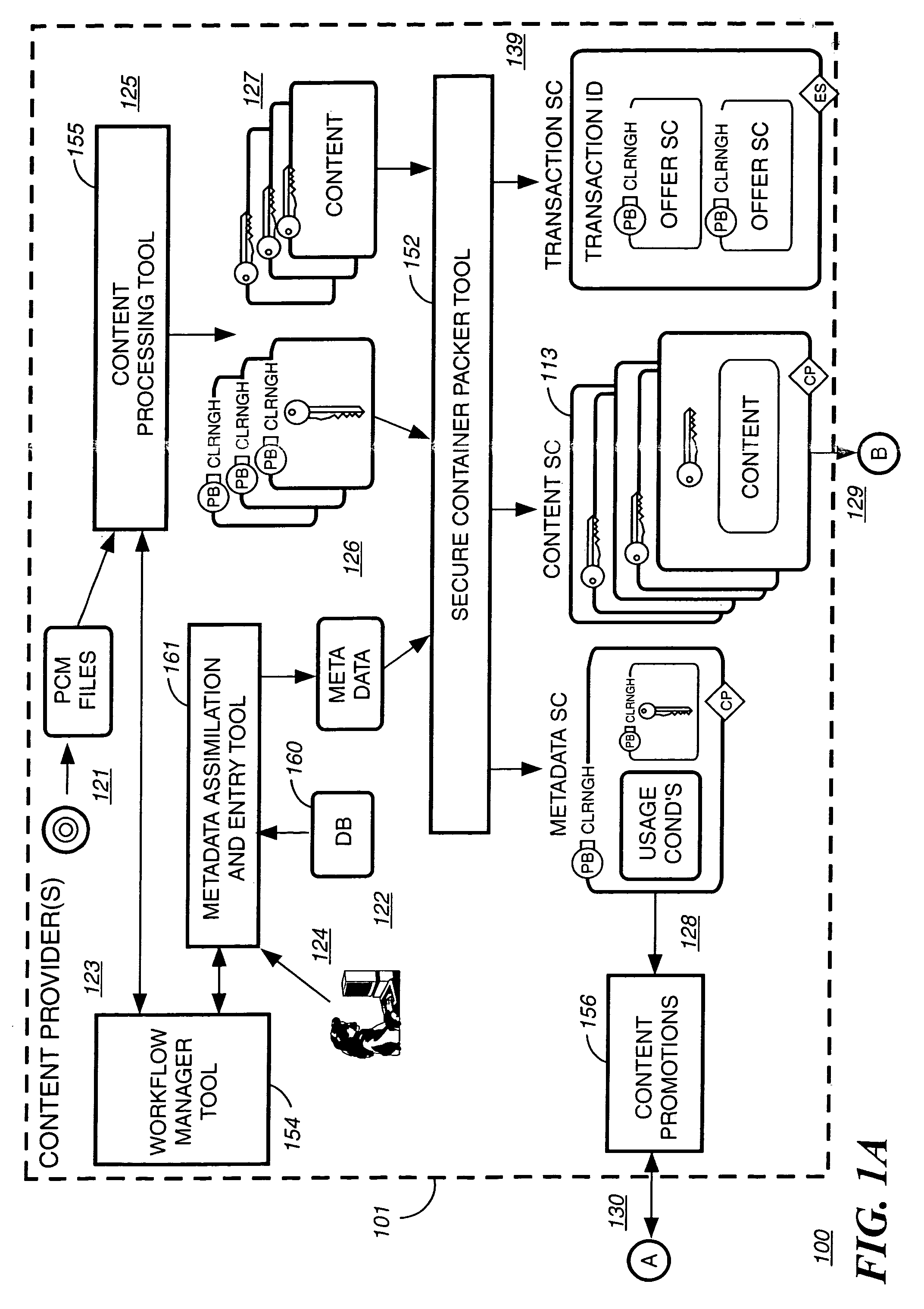 Method and system for delivering encrypted content with associated geographical-based advertisements