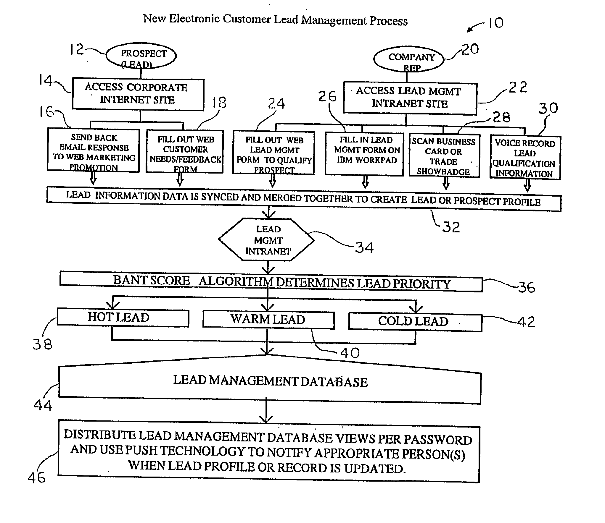 System and method for generating, capturing, and managing customer lead information over a computer network