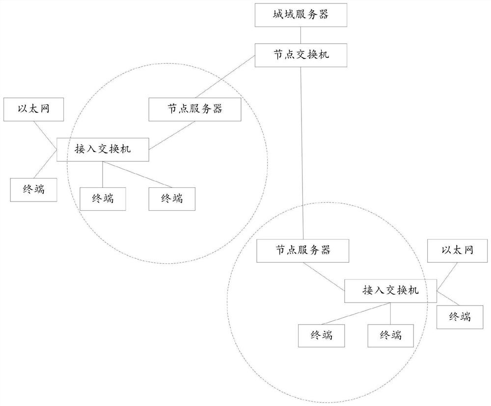 A method and device for responding to Internet of Vision service request signaling