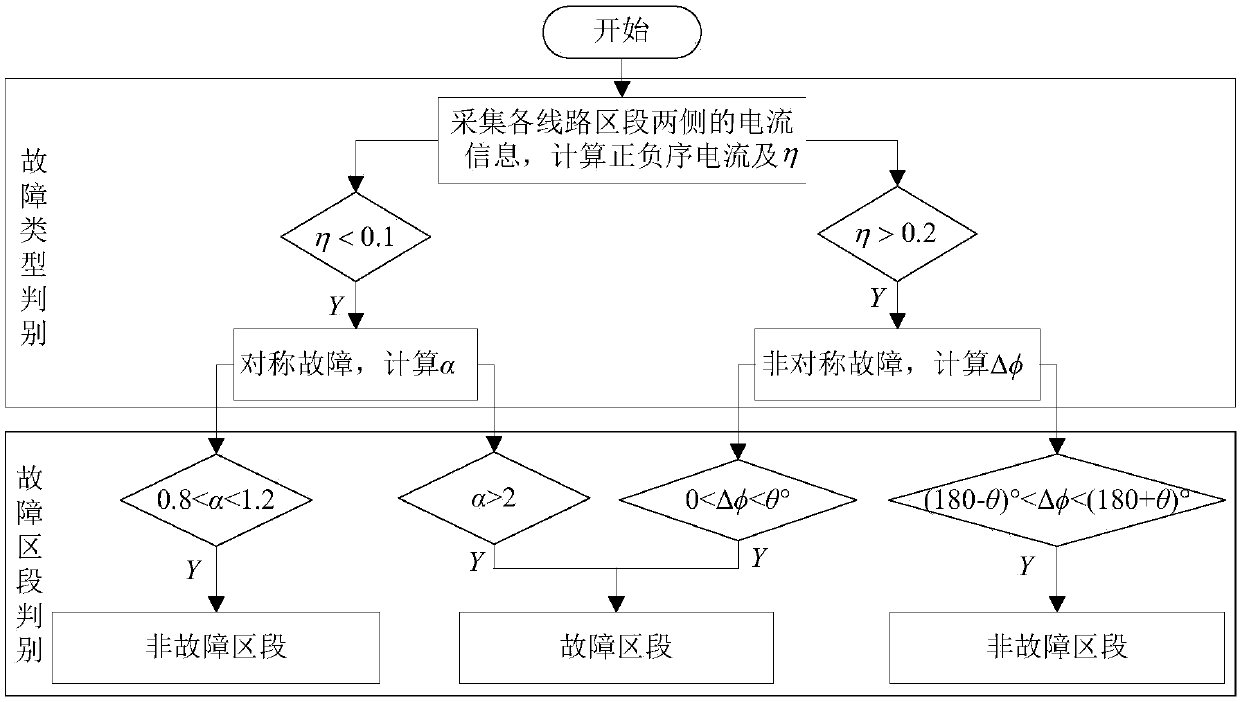 DG feed line-containing current sequence component comparison mode fault section positioning method