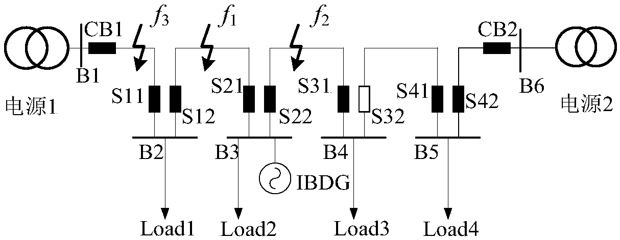 DG feed line-containing current sequence component comparison mode fault section positioning method