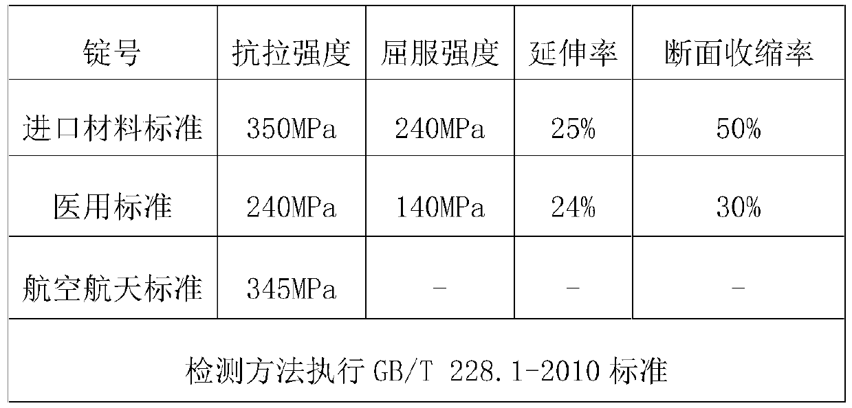 High-performance TA1 bar wire and preparation method thereof