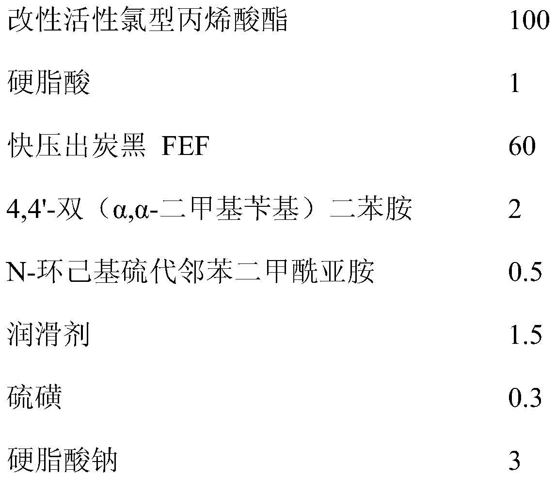 A kind of acrylate rubber material, preparation method and application thereof