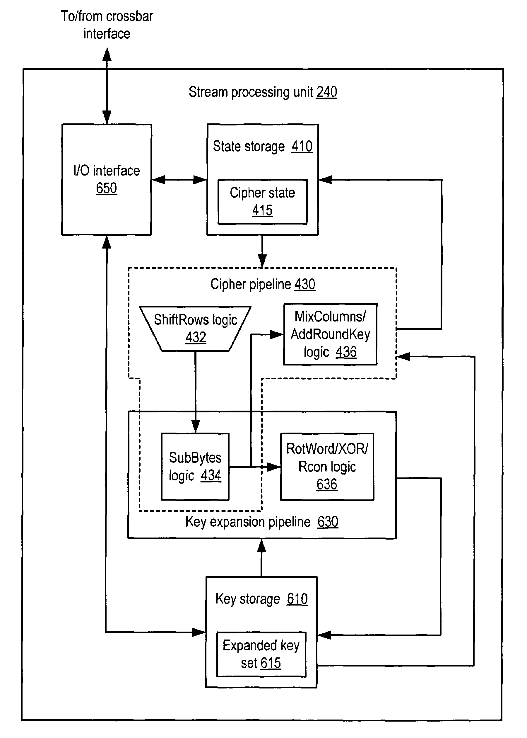 Apparatus and method for implementing a block cipher algorithm