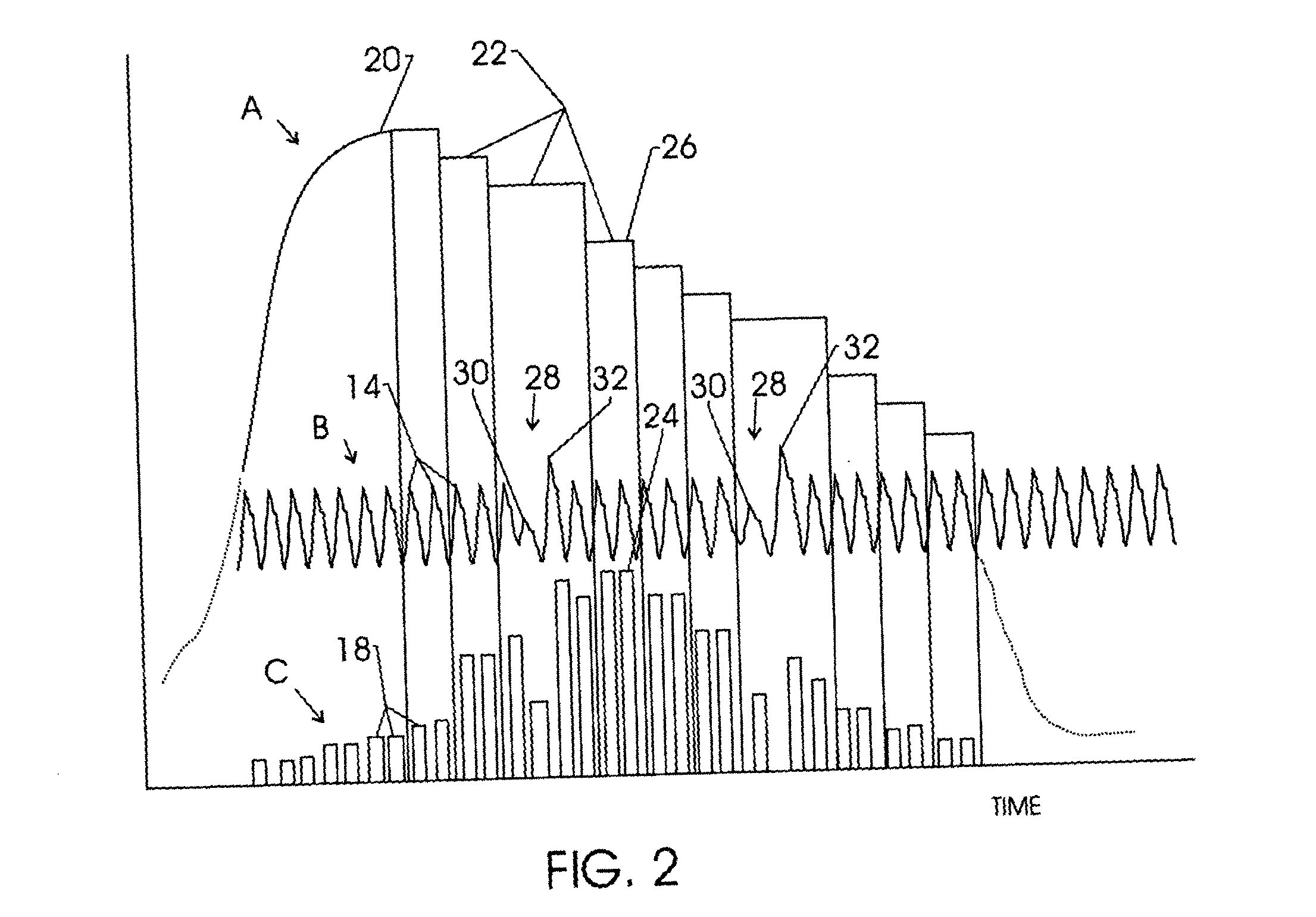 Method and apparatus for measuring blood pressure using relaxed matching criteria