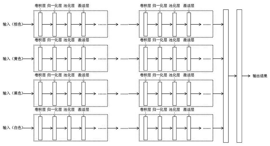 Face age estimation method based on gan extended multi-ethnic feature collaborative selection