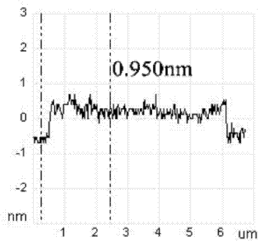 Method for preparing polyethylene/graphene conductive composite material