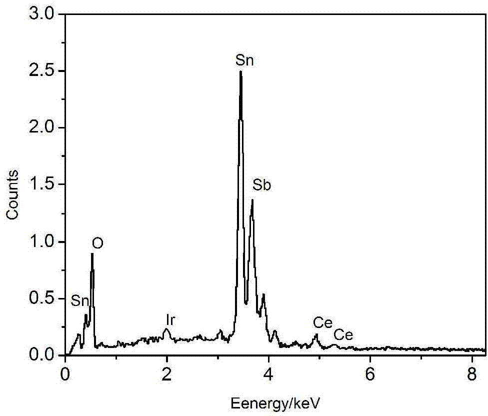 Device for compositely catalytic oxidation treatment of organic wastewater and preparation method of catalytic anode