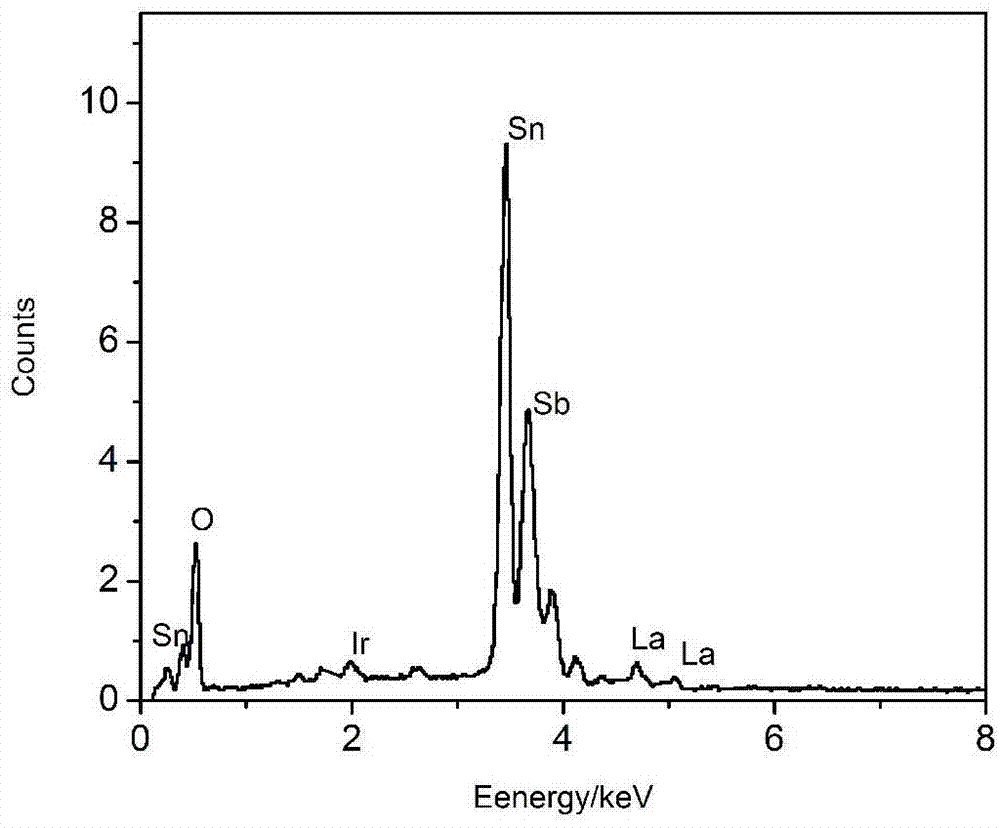 Device for compositely catalytic oxidation treatment of organic wastewater and preparation method of catalytic anode