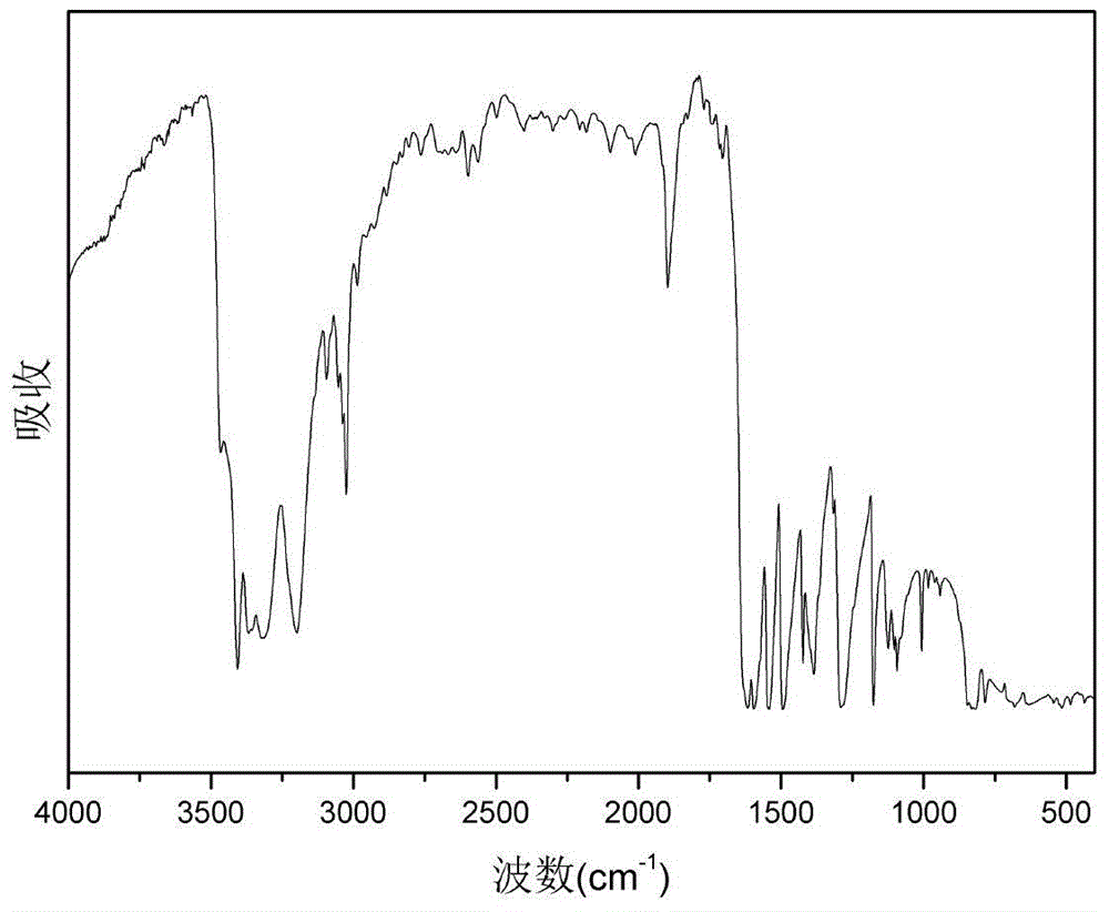 1,3,5-tris(4-aminophenylmercapto)benzene as well as preparation method and application thereof