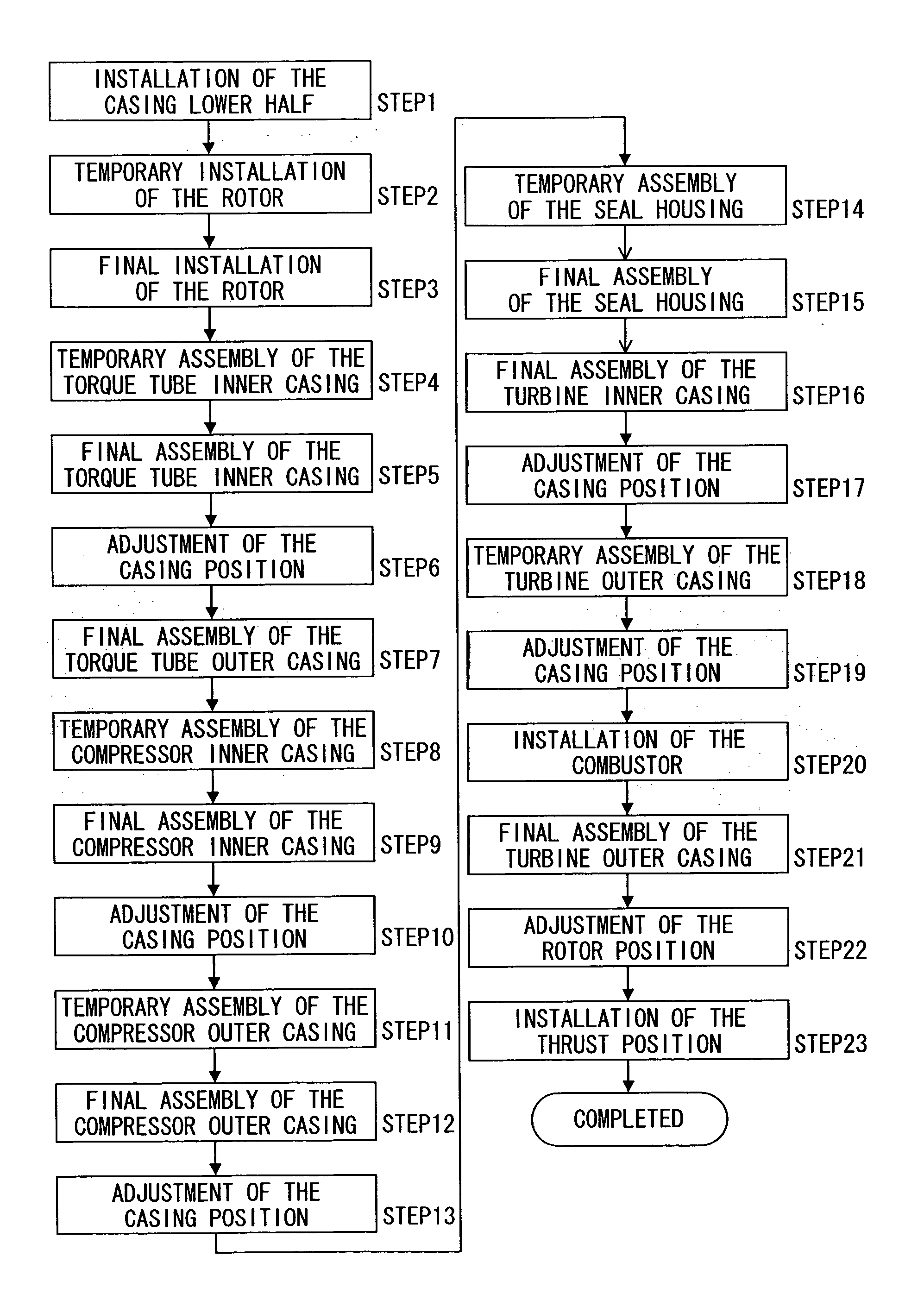 System for assembly of a rotating machine