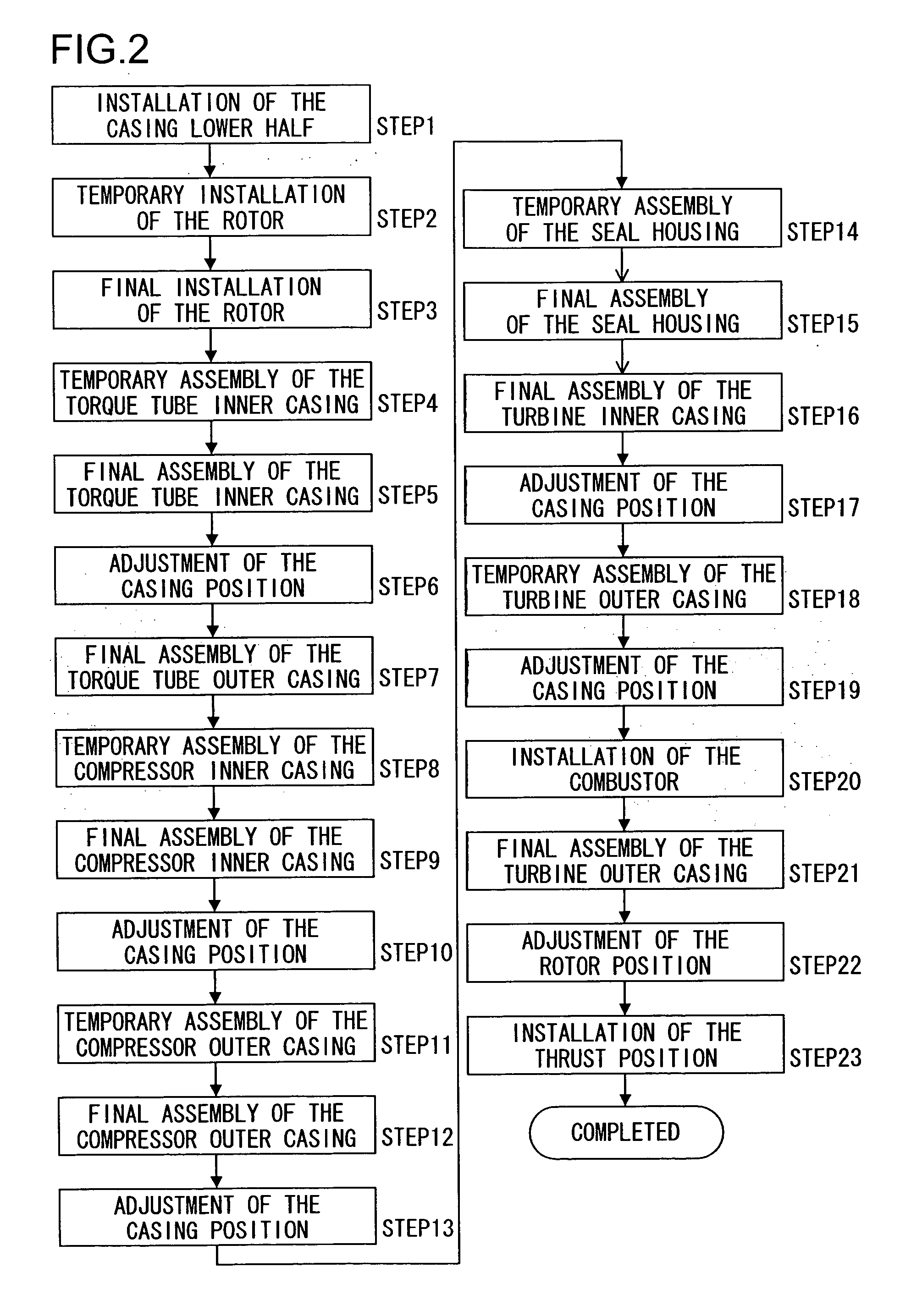 System for assembly of a rotating machine