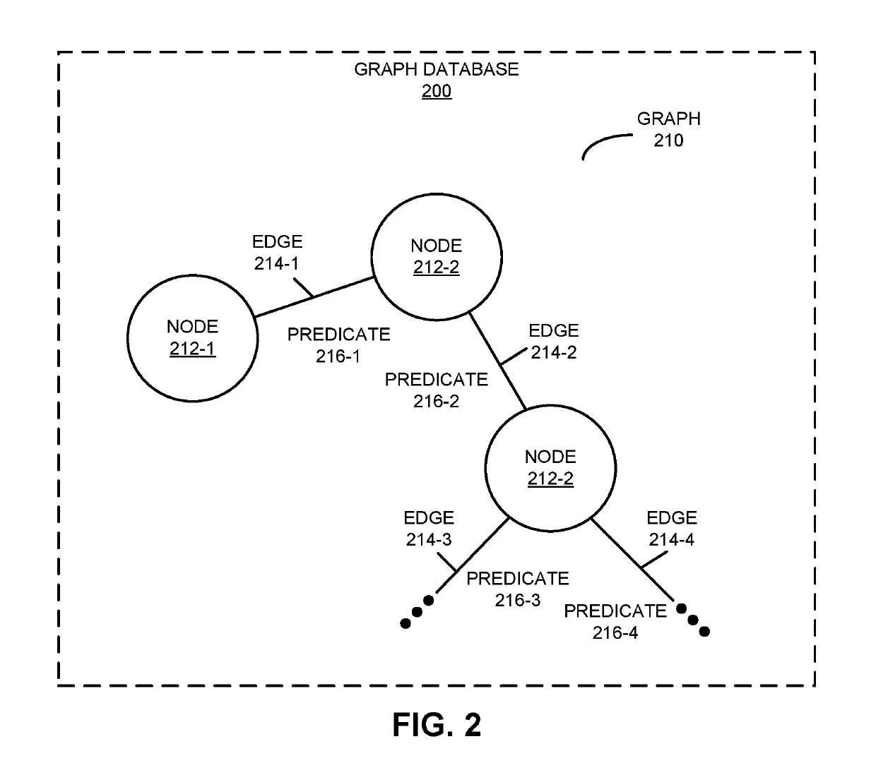 Managing materialized views in eventually consistent distributed data stores