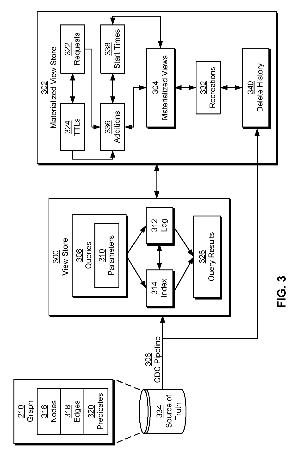 Managing materialized views in eventually consistent distributed data stores