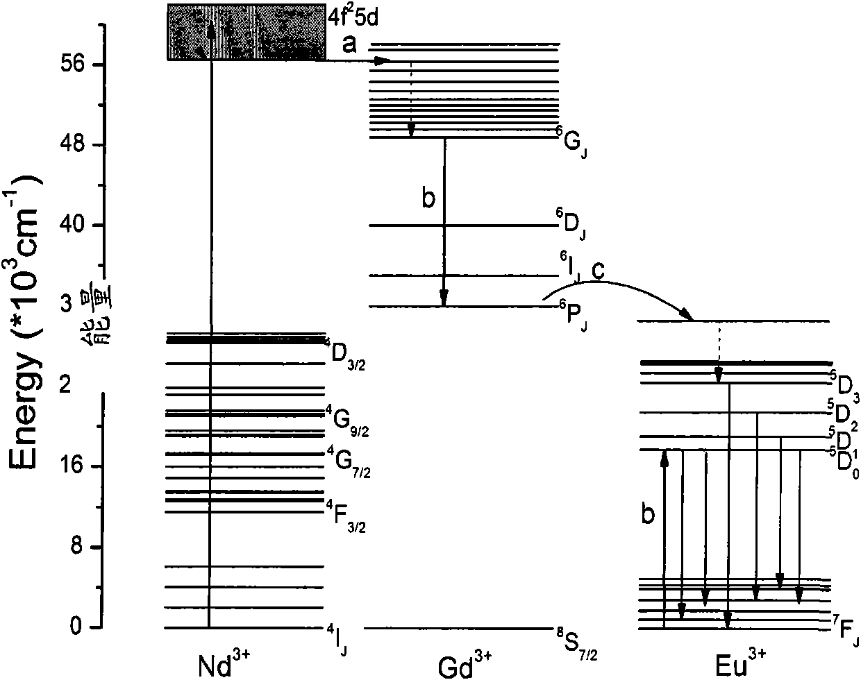 Phosphate-base red luminescent material and preparation method thereof