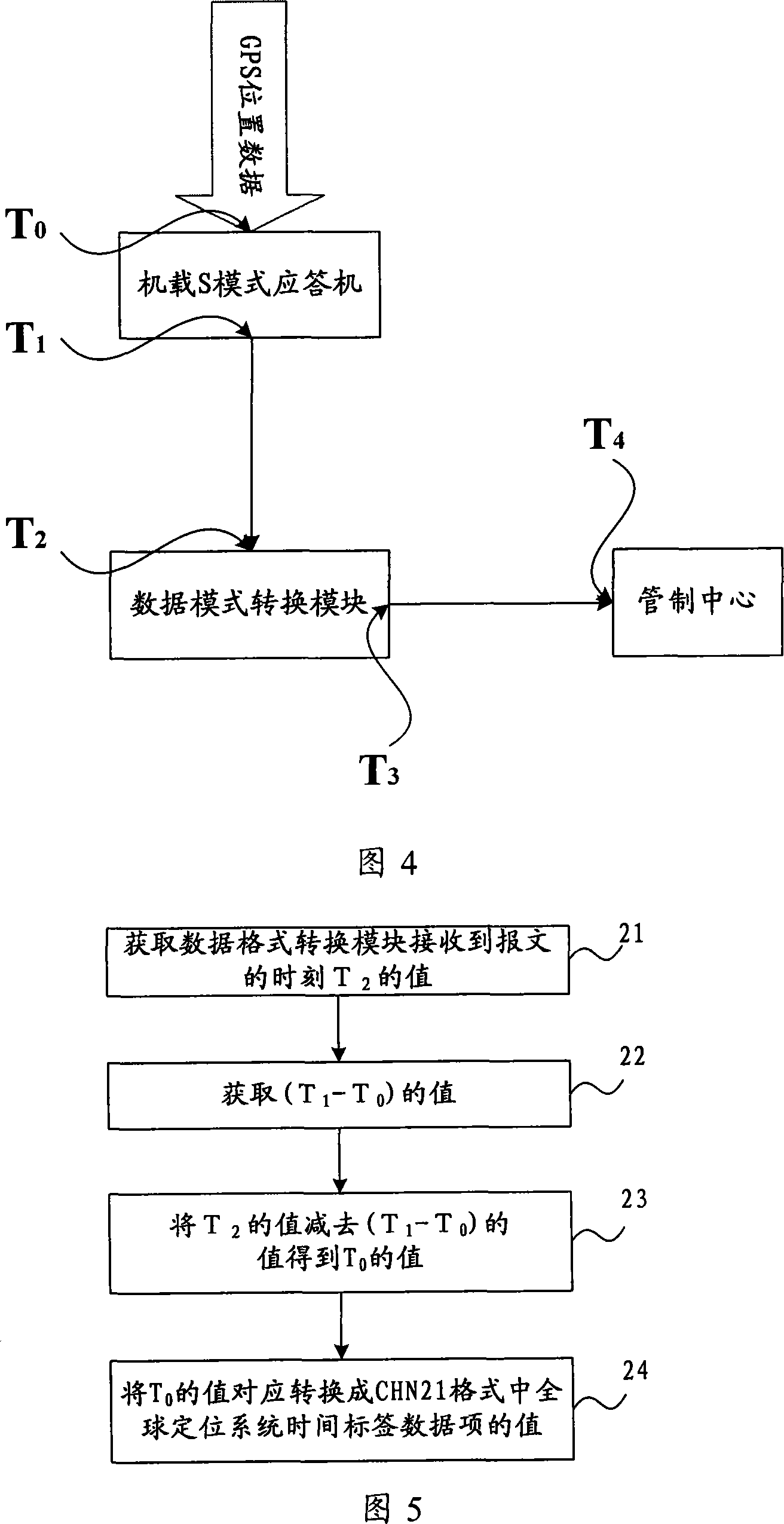 Data format conversion method fitting the need of broadcasting type automatic relevance monitoring message processing request