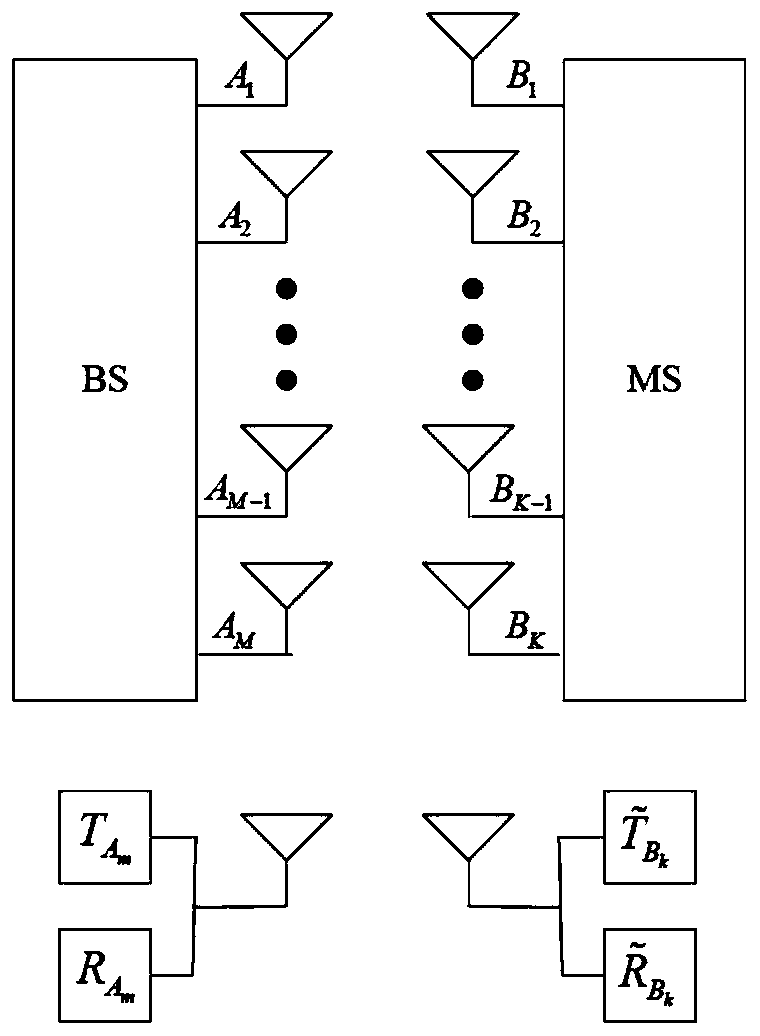 A large-scale MIMO reciprocity calibration method based on local calibration