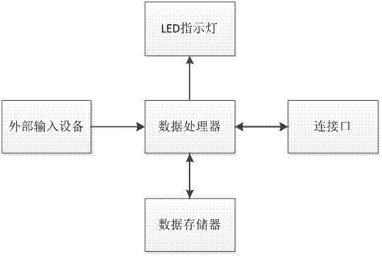 TBOX parameter calibration method and device based on CAN network