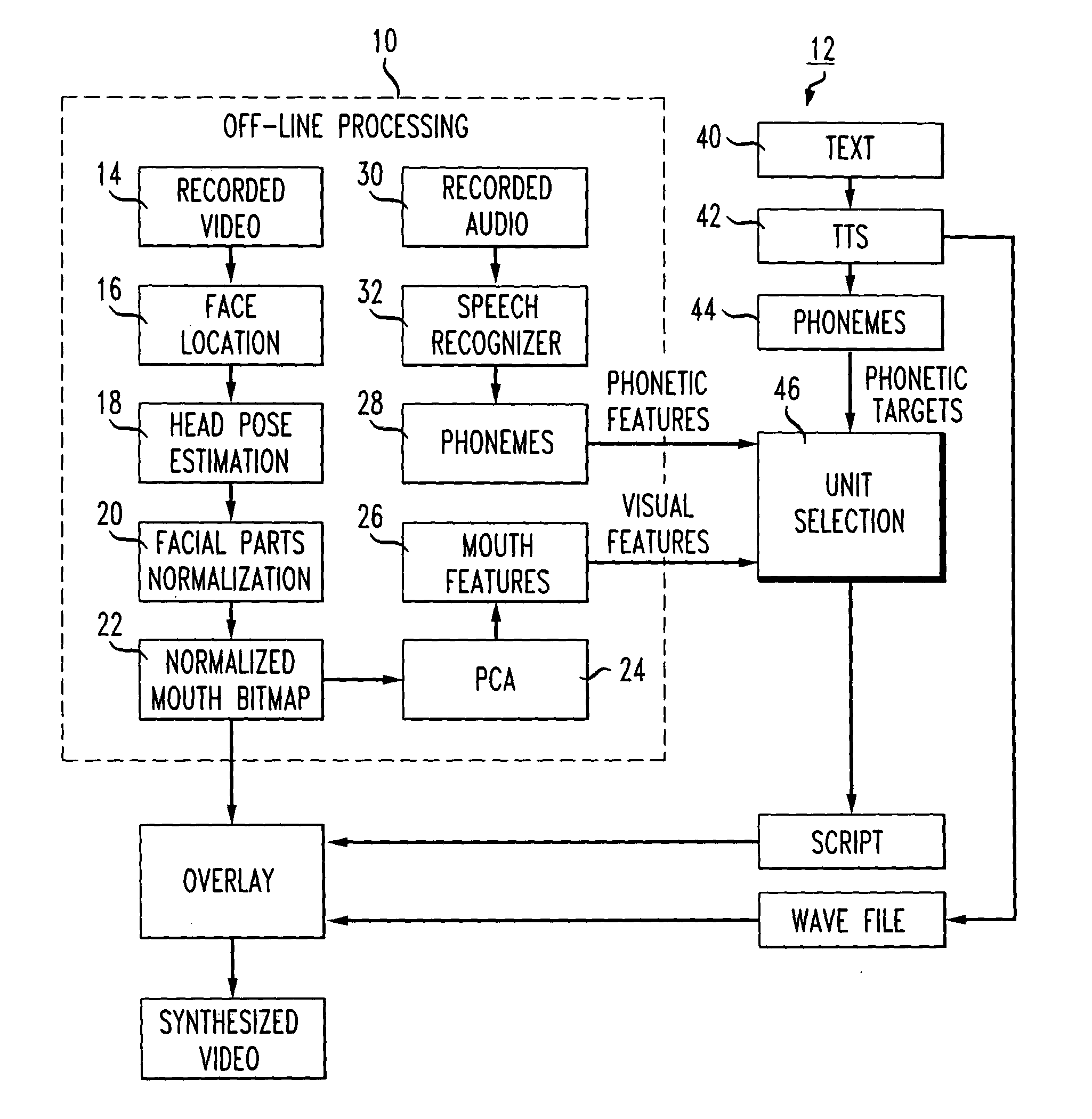 Audio-visual selection process for the synthesis of photo-realistic talking-head animations