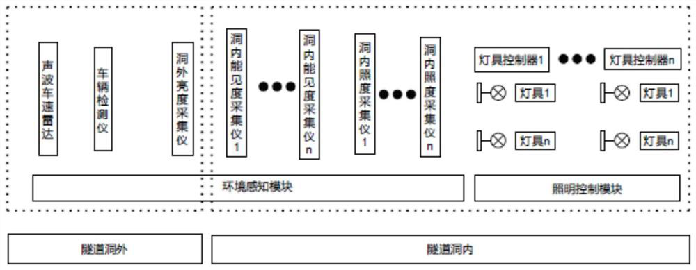 Urban tunnel intelligent lighting system and dimming method