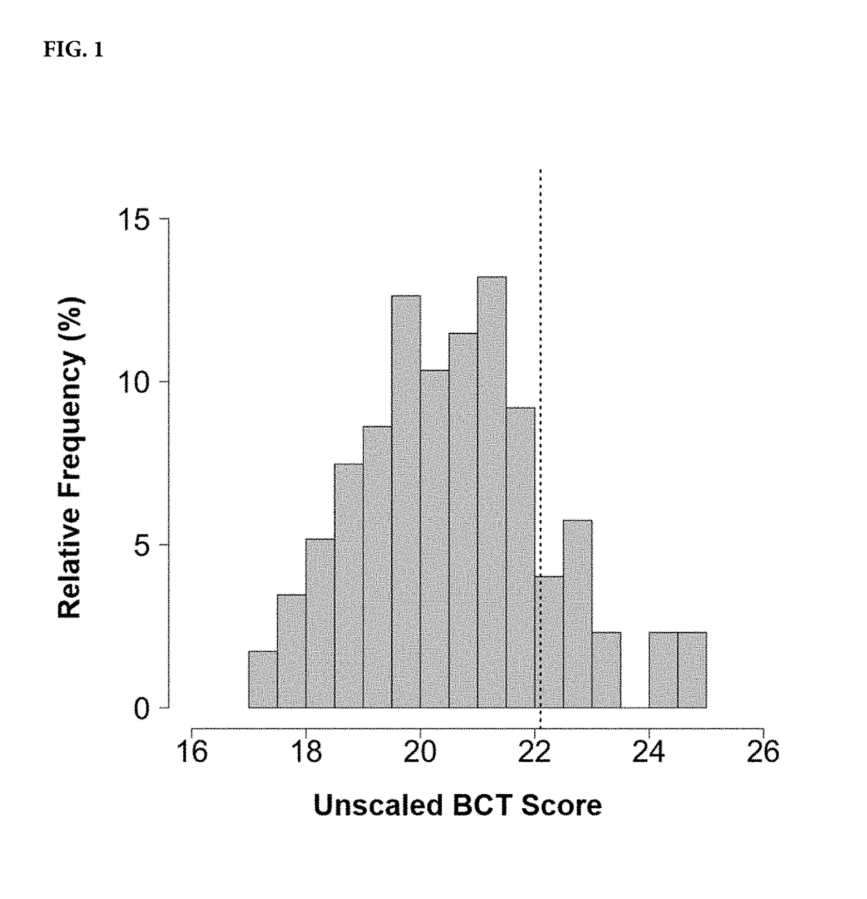 Methods for predicting effectiveness of chemotherapy for a breast cancer patient