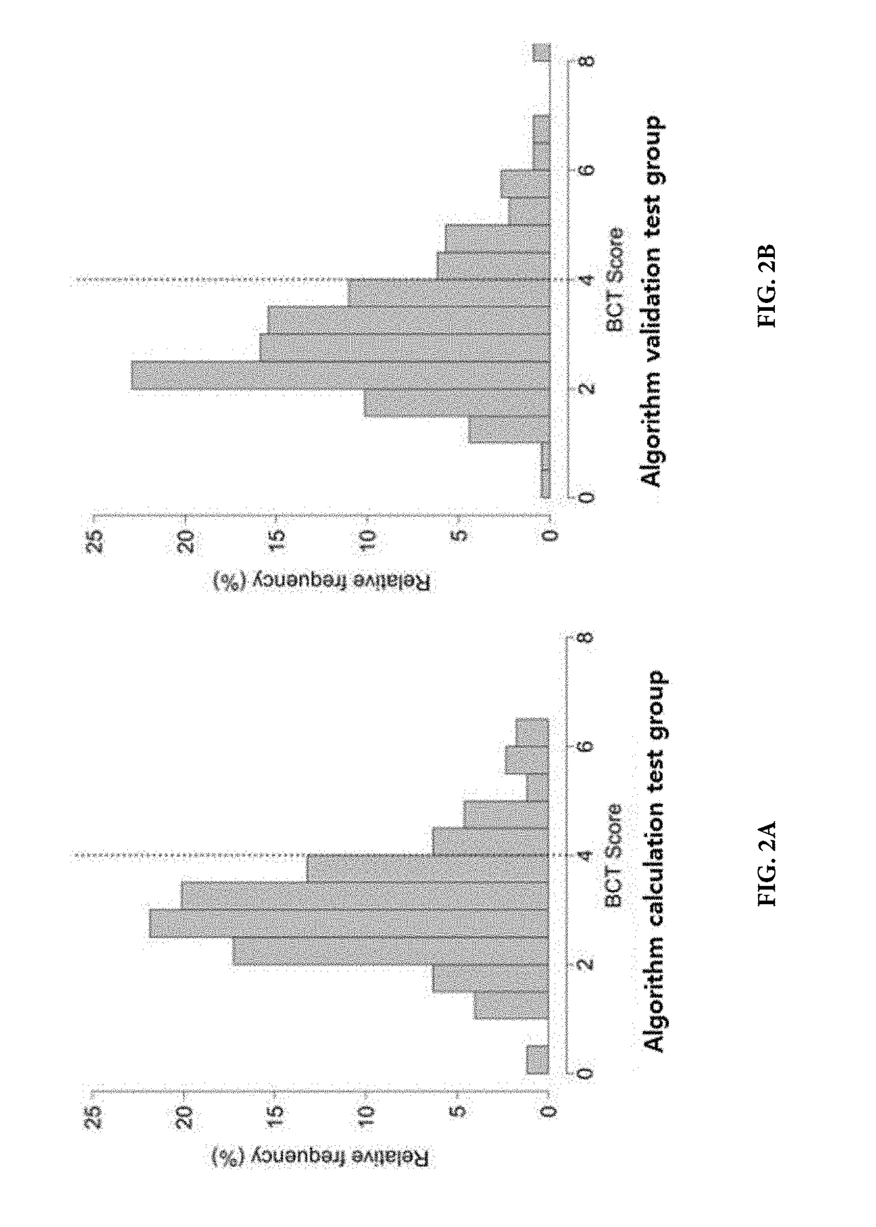 Methods for predicting effectiveness of chemotherapy for a breast cancer patient