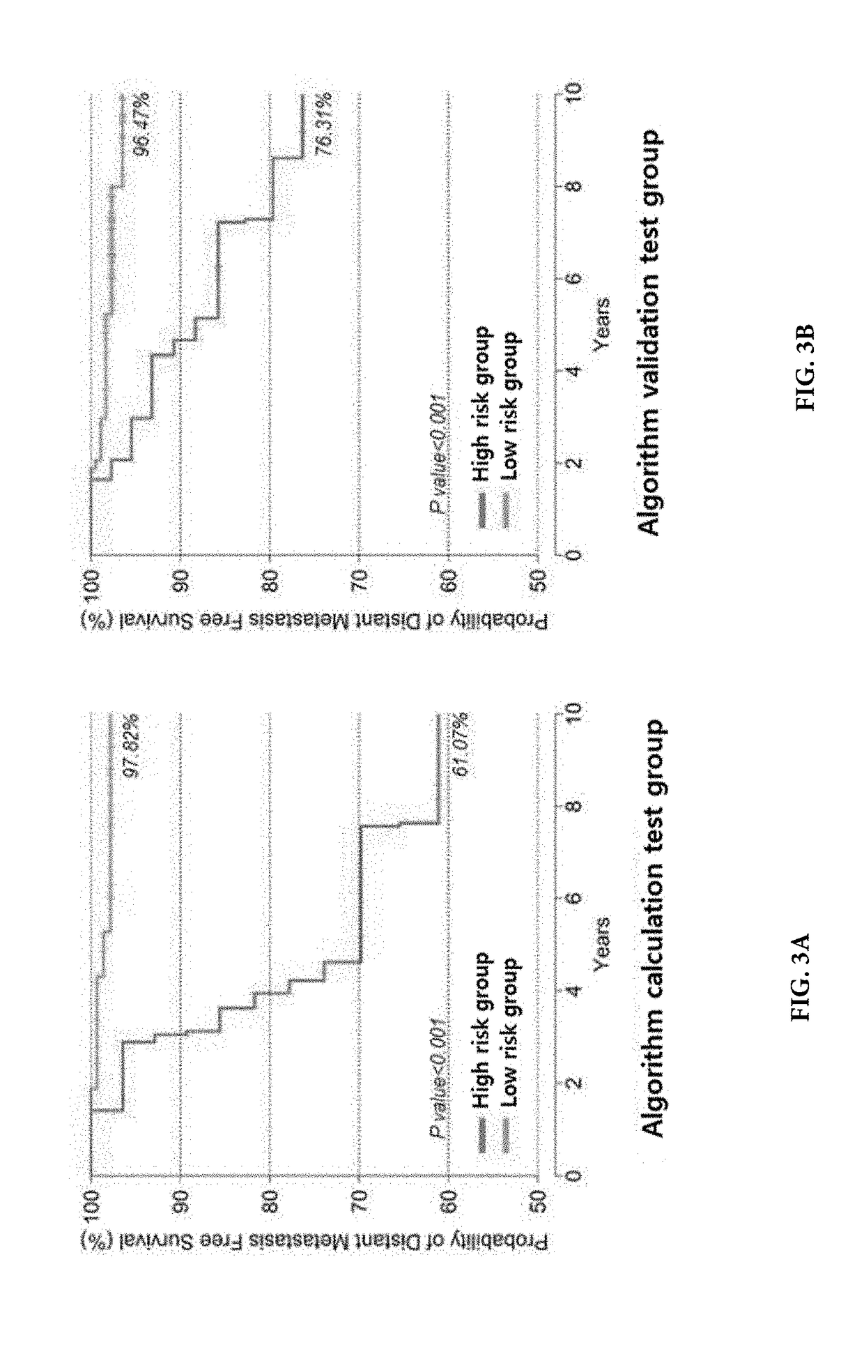 Methods for predicting effectiveness of chemotherapy for a breast cancer patient