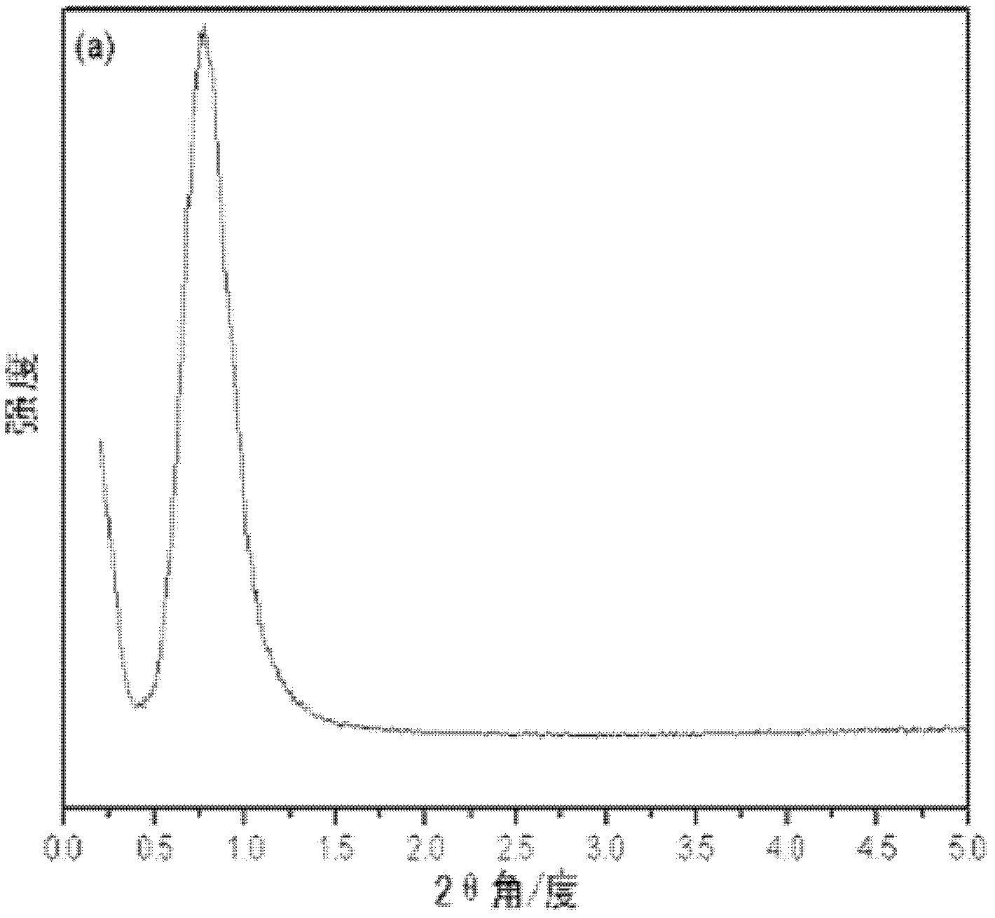 Method for preparing magnetic mesoporous carbon nanometer microspheres with high adsorption property