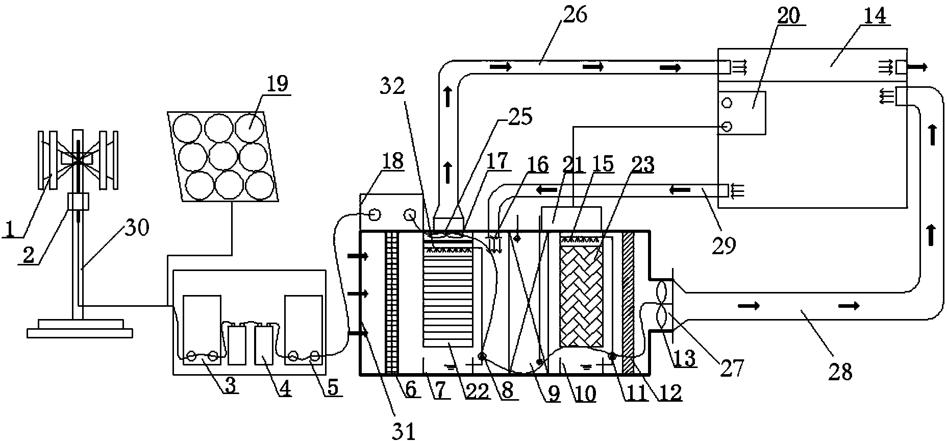 Wind energy, solar energy and dry air energy combined air conditioning system