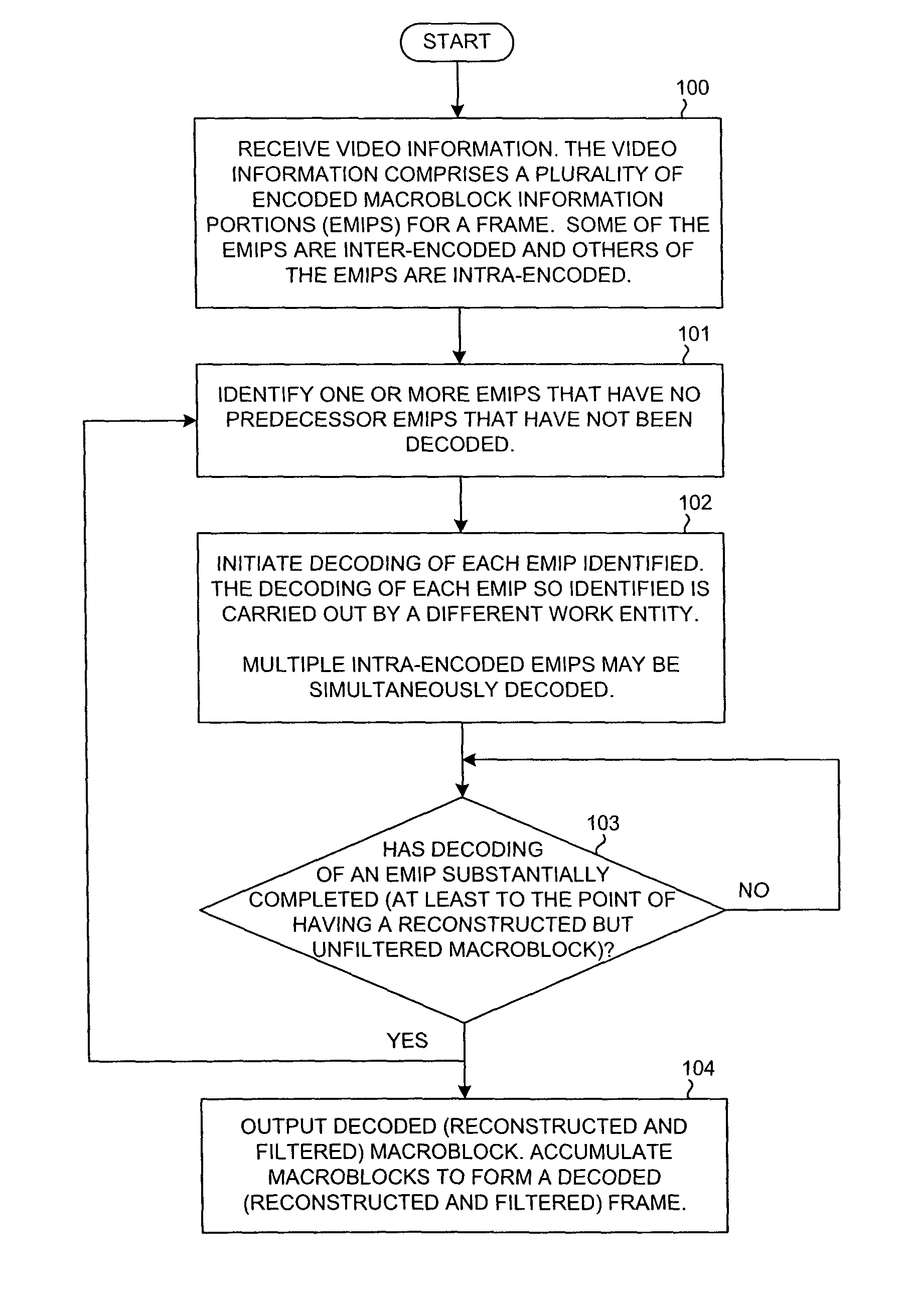 Parallel decoding of intra-encoded video