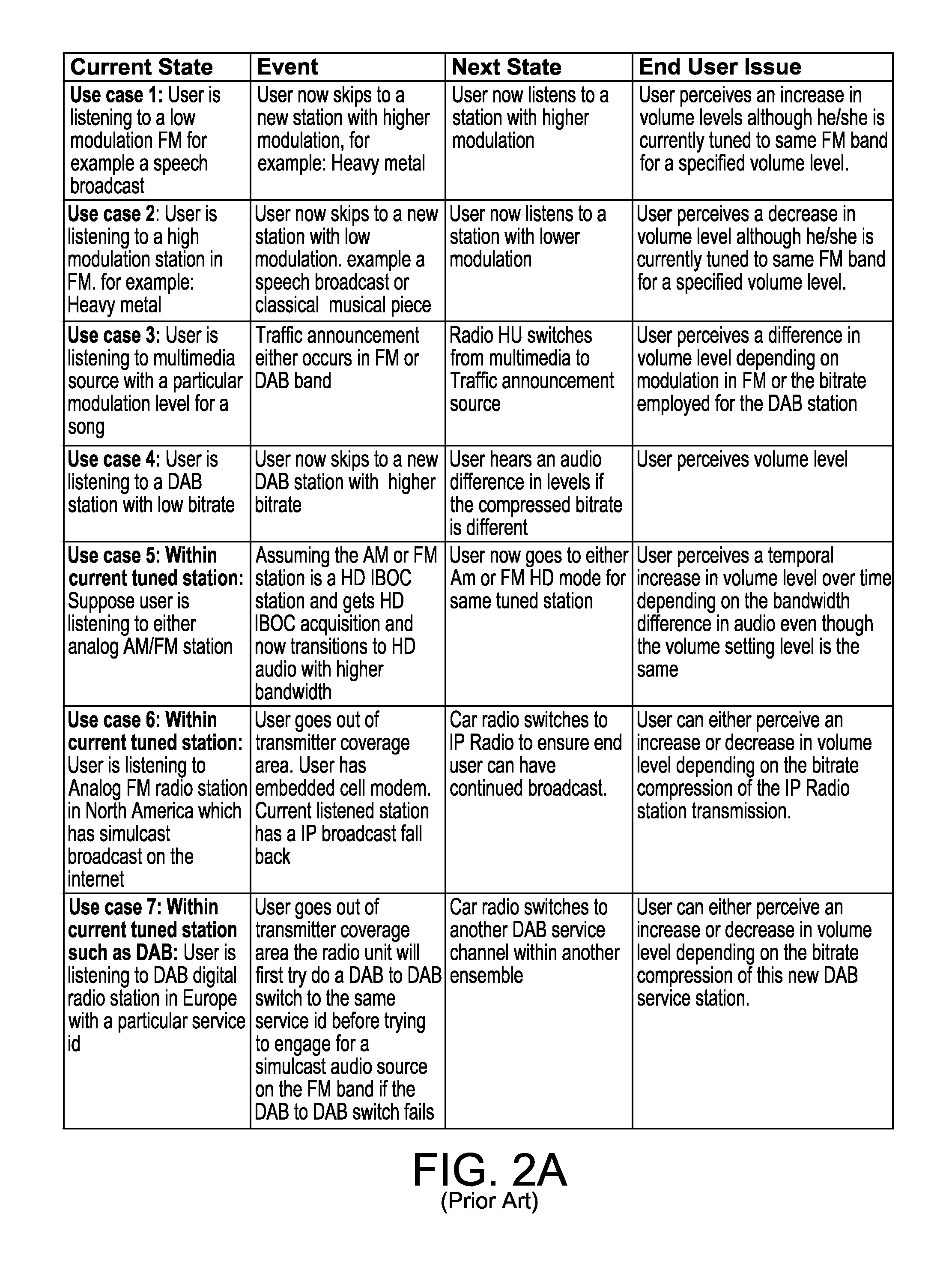 Method and apparatus for mode balance for analog FM, digital radio blend logic in an automotive environment